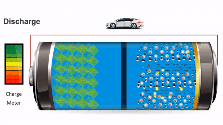 Automotive