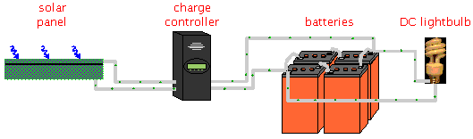 Solar UPS